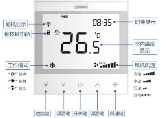 新品：海林HL2031系列温控器上市  按键功能详解